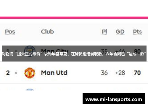 利物浦“提交正式报价”求购埃基蒂克，在球员拒绝曼联后，六年合同已“达成一致”
