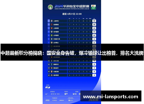 中超最新积分榜揭晓：国安金身告破，爆冷输球让出榜首，排名大洗牌